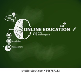 Online education concept and brain. Hand writing Online education with chalk on green school board