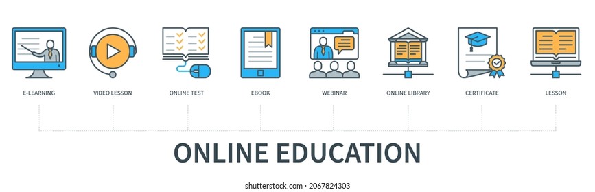 Online Education concept with icons. E Learning, Video Lessons, Online Test, E Book, Webinar, Online Library, Certificate, Lesson. Web vector infographic in minimal flat line style