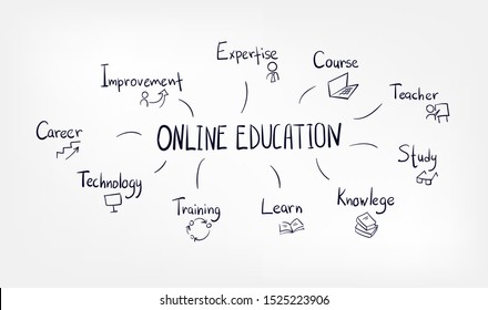online education concept line art  sketch doodle isolated