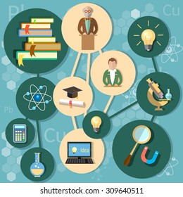 Online Education Concept Power Of Knowledge Proffesor Science And Education Vector Concept  