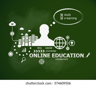 Online education design concept and man. Hand writing Online education with chalk on green school board. Typographic poster.