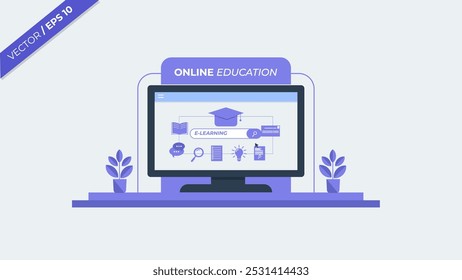 Online Education, Digital Courses, and Interactive Workshops