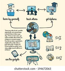 Online education e-learning science sketch infographic with computer and studying icons vector illustration
