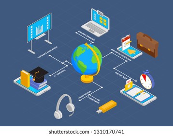 Online education flowchart with notification and test symbols isometric  vector illustration