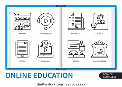 Online education infographics elements set. E Learning, Video Lessons, Online Test, E Book, Webinar, Online Library, Certificate, Lesson. Web vector linear icons collection