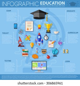 Online Education Infographics with Flat Icon Set for Flyer, Poster, Web Site Like mortarboard, books, Microscope and computer
