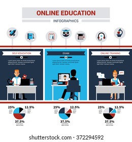 Online education infographics with people involved in online learning exam and professional training flat vector illustration    