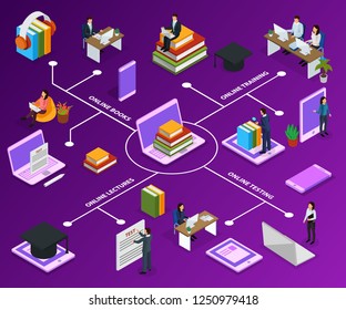 Online education isometric flowchart with human characters books and computer devices on purple background vector illustration