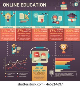 Online Education poster template of modern vector flat design icons and infographics elements