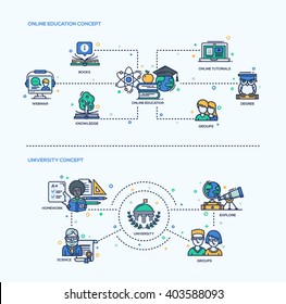 Online Education, University icons concepts compositions set. Vector modern line flat design infographics, web elements. Books, webinar, knowledge, tutorials, groups, homework, science, explore