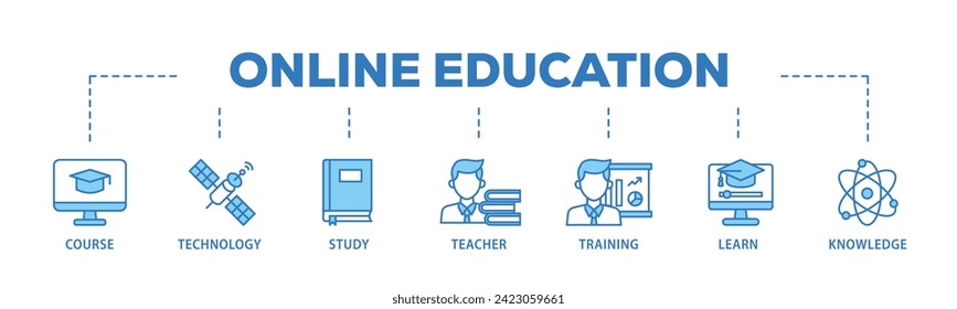 Online education web banner icon vector illustration concept consists of course, technology, study, teacher, training, learn and knowledge icon live stroke and easy to edit