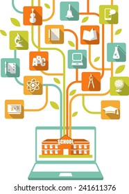 Online e-learning and science concept with computer and education icons in flat style