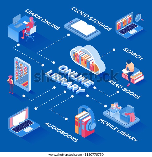 Online Electronic Books Library Isometric Flowchart Stock Vector Royalty Free 1150775750