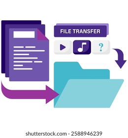 Online file sharing, online interaction and communication