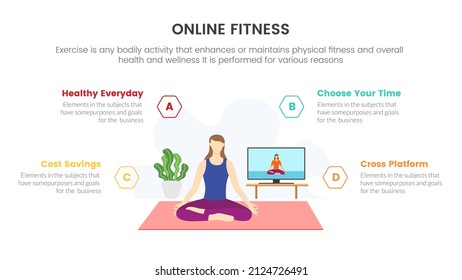 Online Fitness With Woman Watch Yoga Instructure On Monitor Infographic Concept For Slide Presentation With 4 Point List