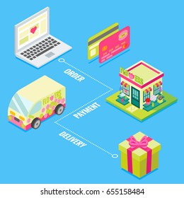 Online flower shop in isometric style design. Buy flowers on internet using laptop with fast delivery and credit card payments. Isometric 3d isolated icons