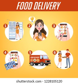 Online food delivery instruction set. Food order in the internet process. Add to cart, pay by card and wait for courier. Isolated flat vector illustration