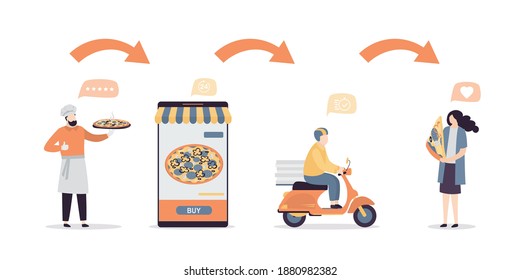 Pedido de comida en línea paso a paso. Aplicaciones italianas para pedir pizza. Carácter masculino entregando el orden en la motocicleta. Caminos de compras por Internet. El cliente sabe pizza tradicional. Ilustración vectorial plana de moda