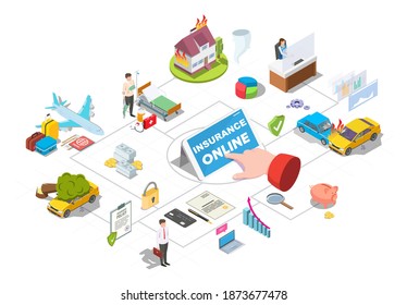 Online insurance isometric flowchart. Hand, mobile phone, car accident, burning house, auto damaged by fallen tree, plane, flat vector illustration. Car, home, medical, travel insurance services.