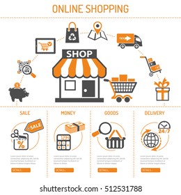 Online internet shopping concept with Two Color flat Icons Set for e-commerce marketing and advertising with shop, delivery, sale and goods Isolated vector illustration