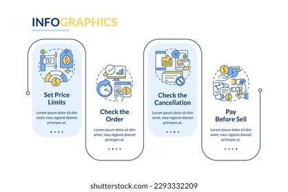 Online investing rectangle infographic template. Digital trading. Data visualization with 4 steps. Editable timeline info chart. Workflow layout with line icons. Lato-Bold, Regular fonts used