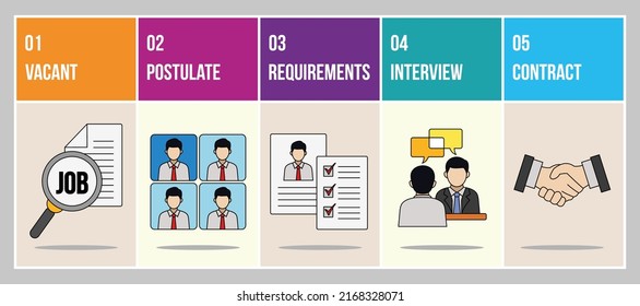 Online Job Search Illustration And Human Resource Concepts. Business Data Visualization Infographic. Process Chart. Job Interview Recruitment Agency Vector Illustration