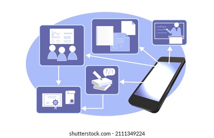 Aprendizaje en línea, una aplicación para la educación a distancia. Lecciones, conferencias, enseñanza en la pantalla del smartphone