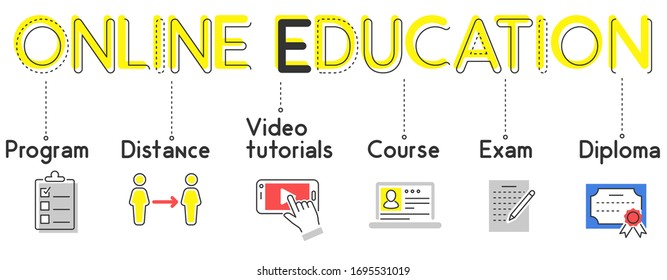 online learning, education. vector background for social advertising, explanations, websites. cover for online schools 