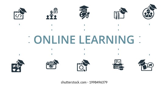 Juego de iconos de Aprendizaje en línea. Contiene íconos editables como curso de arte, curso de directores, curso de escritura de copias y más.
