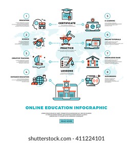 Online learning, tutorials and education vector infographics template. Tutorial education online, university education study, infographic education illustration