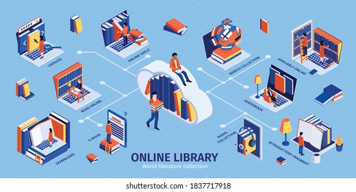 Online library isometric infographics with worldwide access catalog cloud storage virtual shelves audio books collection users vector illustration