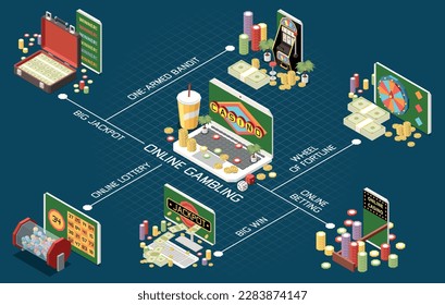 Online lottery gambling casino isometric composition with flowchart of isolated game boards and stacks of chips vector illustration