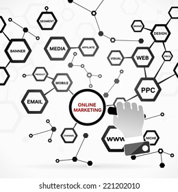 Online marketing
