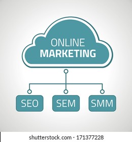 Online marketing design with SEO, SEM, SMM for websites