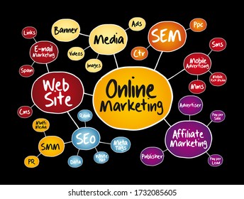 Online Marketing mind map, business concept for presentations and reports