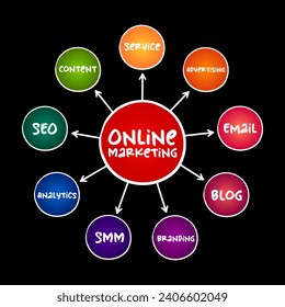 Online Marketing mind map, business concept for presentations and reports