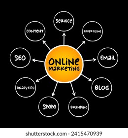 Online Marketing mind map, business concept for presentations and reports