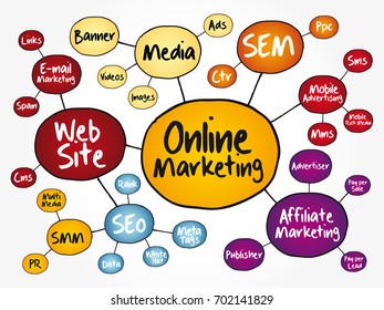 Online Marketing mind map flowchart business concept for presentations and reports