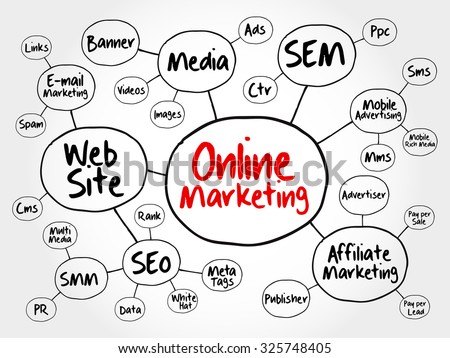 Online Marketing mind map flowchart business concept for presentations and reports