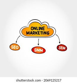 Online marketing  mind map SEO, SMM, SEM process, business concept for presentations and reports