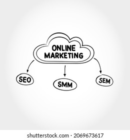 Online marketing mind map SEO, SMM, SEM process, business concept for presentations and reports