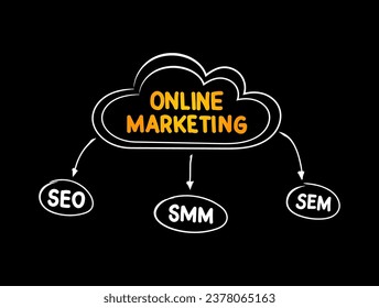 Online-Marketing-Denkplan SEO, SMM, SEM Prozess, Business-Konzept für Präsentationen und Berichte