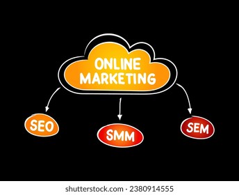 Online-Marketing-Denkplan SEO, SMM, SEM Prozess, Business-Konzept für Präsentationen und Berichte