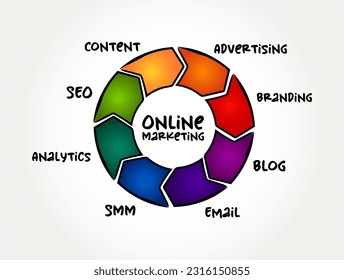 Online Marketing process background, business concept for presentations and reports