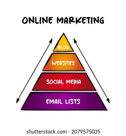 Online Marketing Pyramid,  mind map business concept for presentations and reports