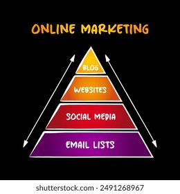 Online Marketing Pyramid,  mind map business concept for presentations and reports