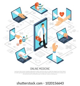 Online Medical Specialist Consultations Virtual Doctor Visit From Home Office On Phone Isometric Background Composition Vector Illustration 