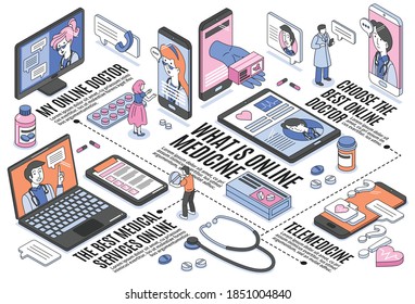 Online medicine horizontal flowchart with gadgets and human characters 3d isometric vector illustration
