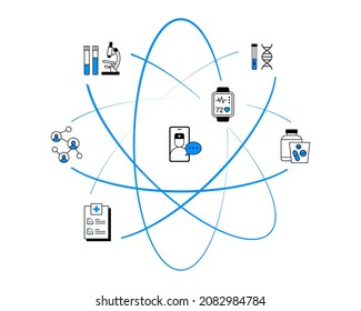 Online medicine — systematized collection of patient and population health information in a digital format.	