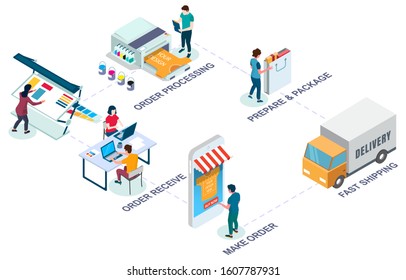 Online Merchandise Printing Services, Vector Isometric Illustration. Custom T-shirt Printing Concept For Web Banner, Website Page Etc.